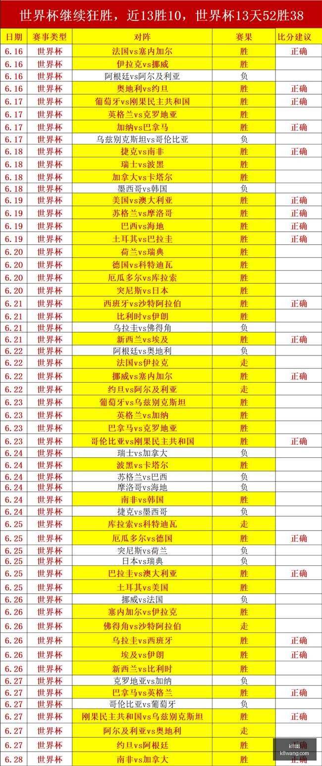 德国对阵巴,拉圭,世界杯淘汰,k8娱乐,娱乐游戏,体育竞猜,顶级娱乐,在线投注,互动平台